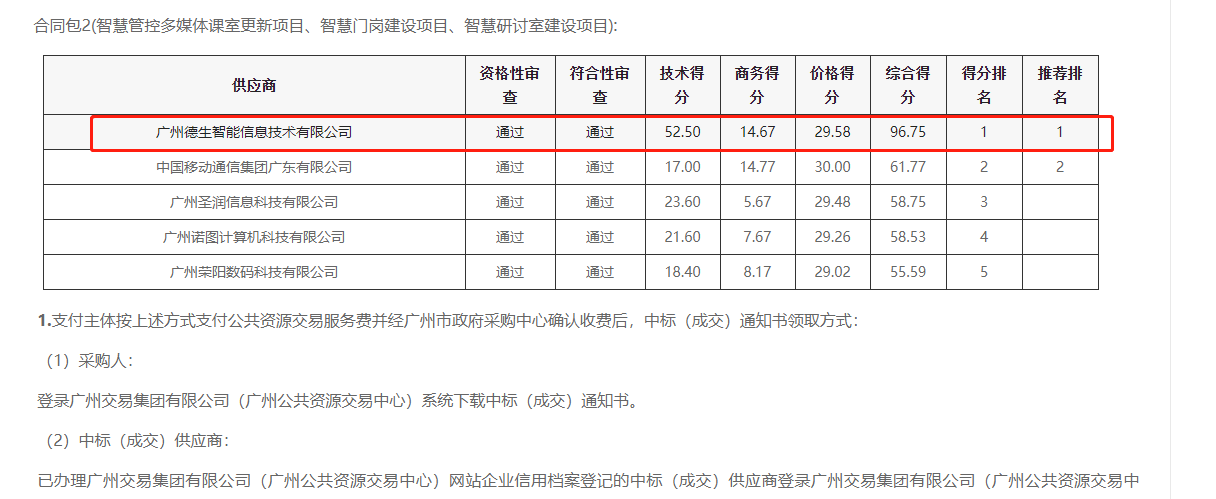 USDT钱包喜提大标！ 智慧校园一卡通，助力广州市技师学院校园信息化建设